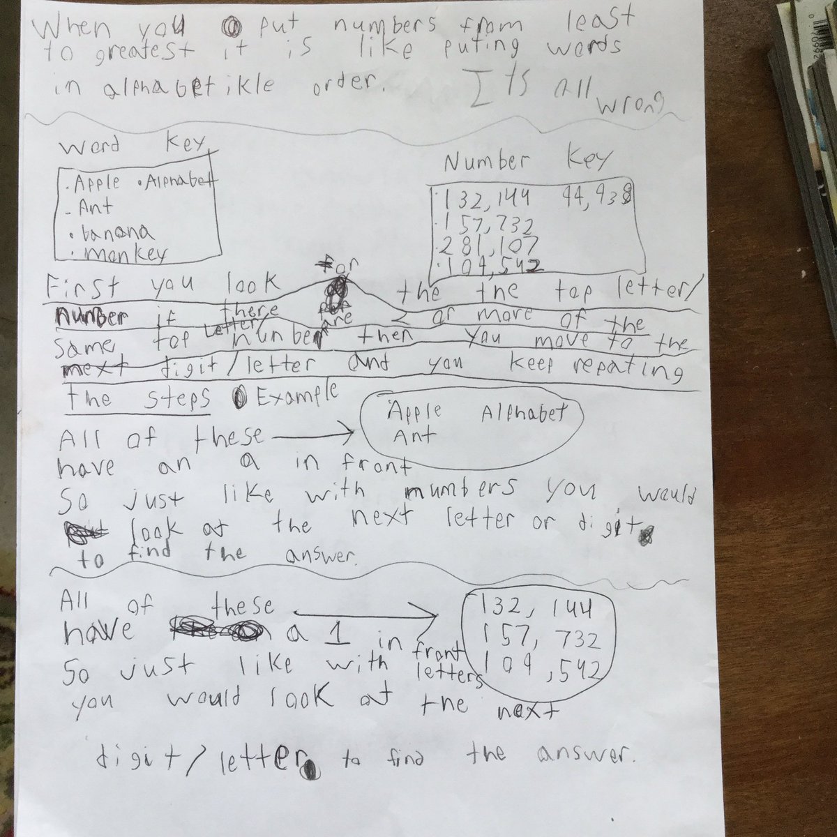 mathmax7's tweet image. This idea shows the similarity of putting #&apos;s from least to greatest &amp;amp; putting words in alphabetical order. #vcsmath