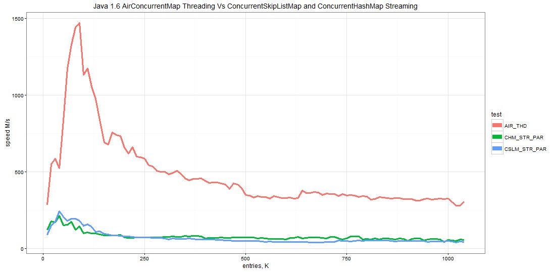 rlderan's tweet image. #Java #JavaConcurrency #JavaPerormance Check out en.wikipedia.org/wiki/Java_Conc…