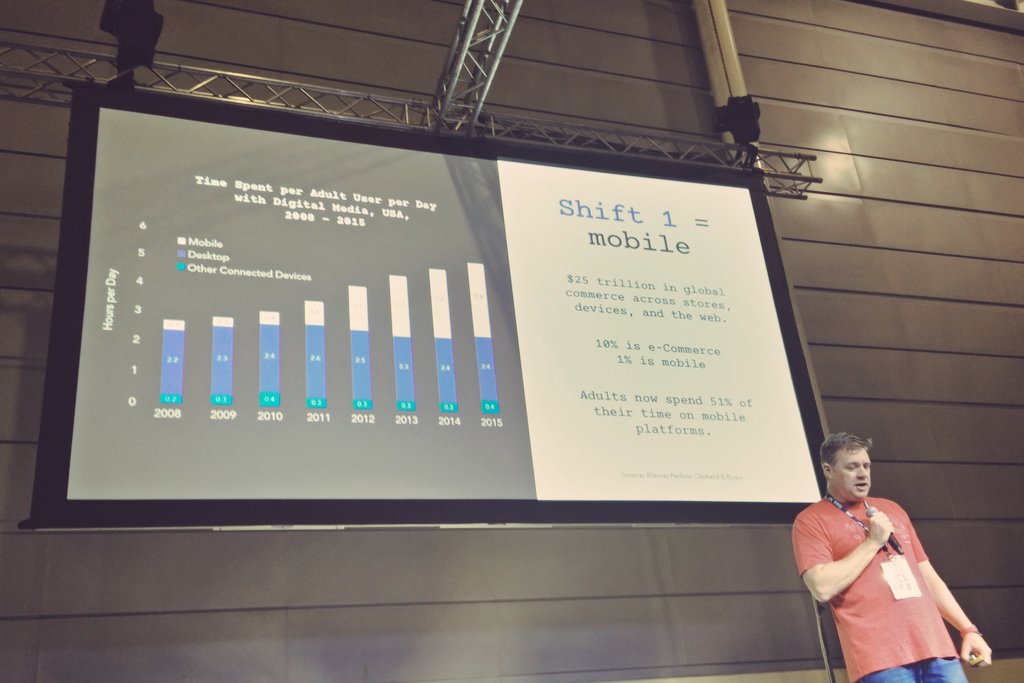 doejo's tweet photo. @2geeks1city: "Adults now spend 51% of their time on #mobile platforms" @braintree at #ECAsia2016 https://t.co/HTBEhKtUap