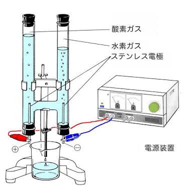 風紀剣士アサギ ツカサ その通りです 水素は鮮度が重要 だから一家に一台 電気分解装置を