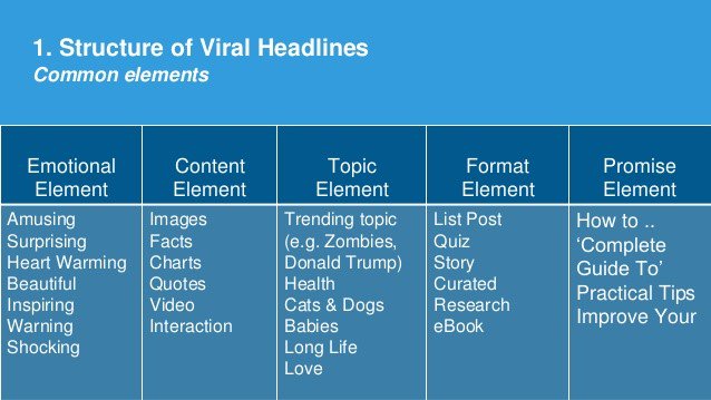 larrykim's tweet photo. 💻📋👆 What would a super clickable #headline look like? https://t.co/964hNTR738 @sejournal https://t.co/vAsAfiThyw