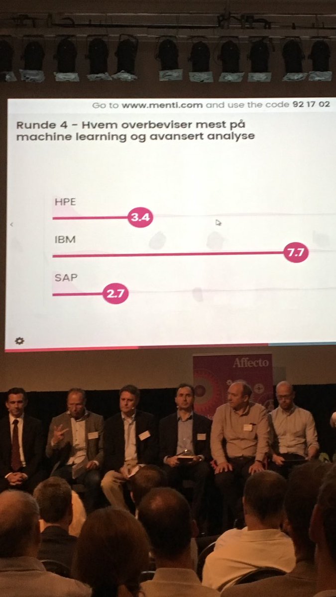 CallumJSteel's tweet photo. I think this means we won round 4 #AffectoBOG #BigData Battle of the Giants #IBMNorge, Who knows adv analytics & ML https://t.co/mRprP0cClt