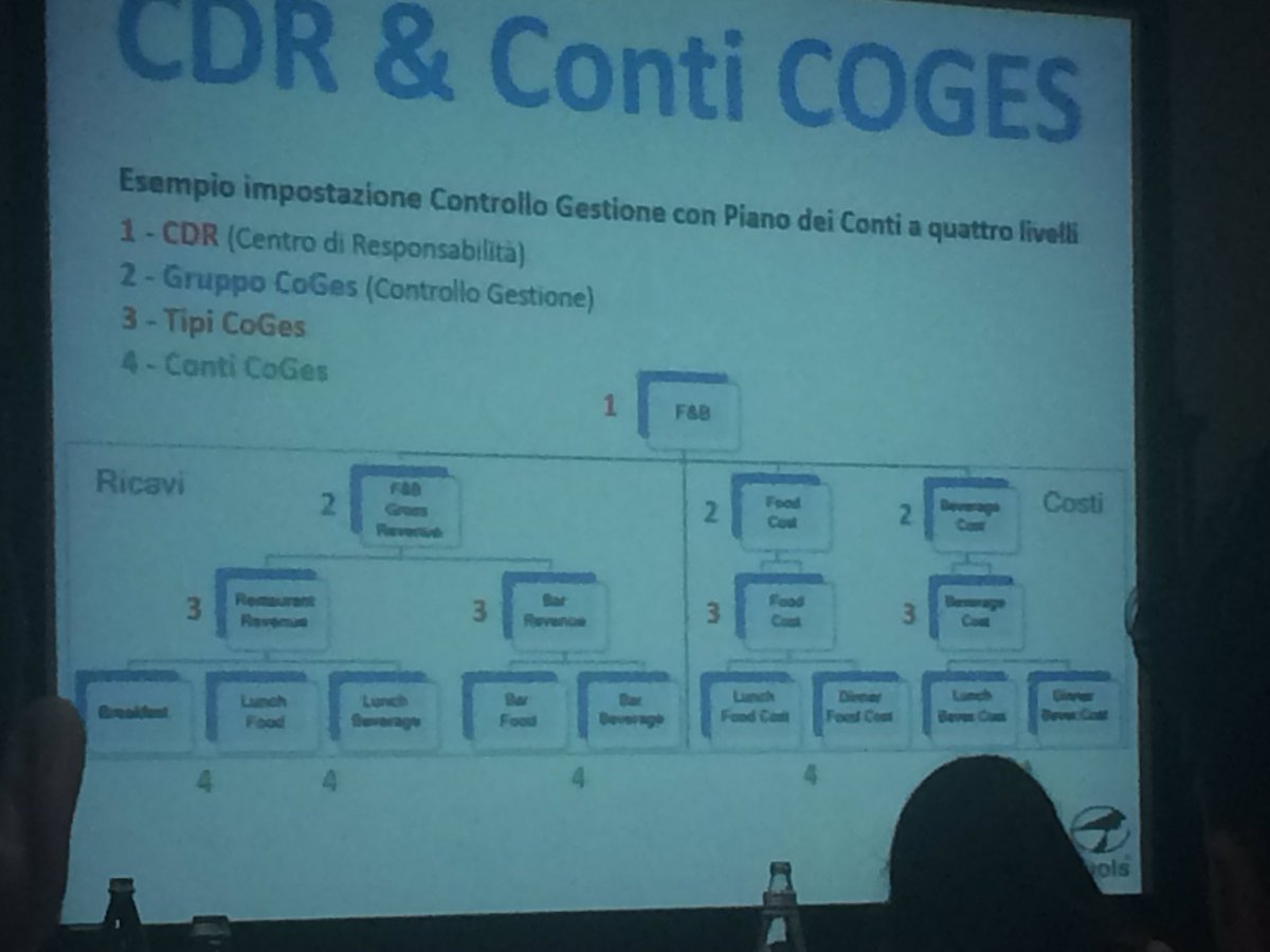 Hoteldomidea's tweet photo. #marketing #revenue #m@sterclass #web #cost #costi #management #master @GdelFattore @ROBERTONECCI Hotel Domidea https://t.co/wJwgk8msU1