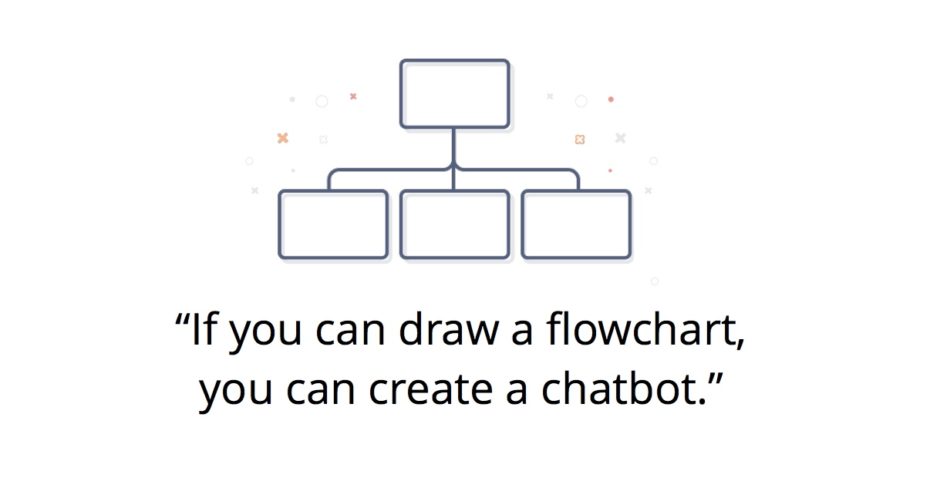 vinityad's tweet image. If you can draw a flowchart then you can build a #chatbot. #motionai | buff.ly/1sHiOXz