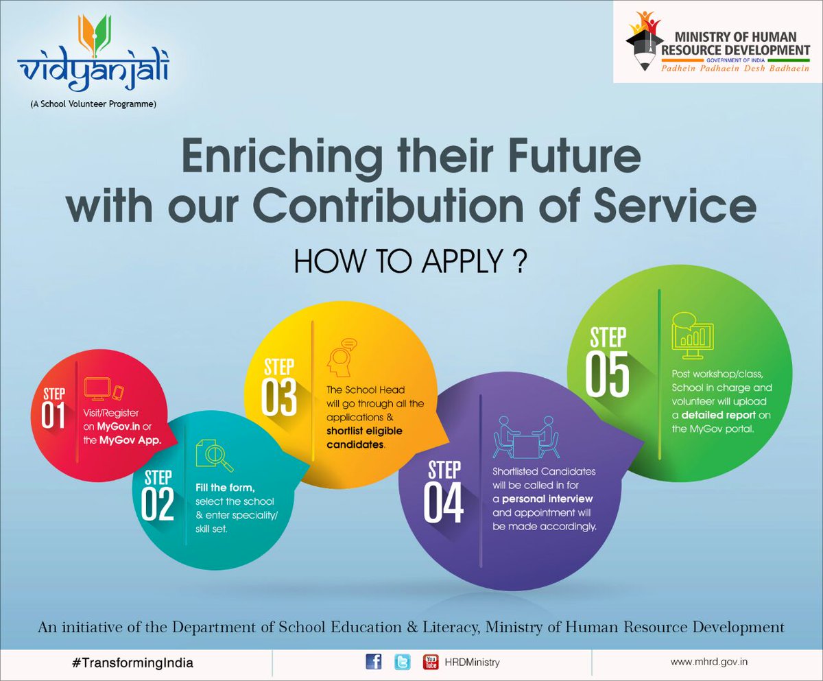 PIB_India's tweet photo. HRD Min.@smritiirani to launch #Vidyanjali shortly; an initiative to enhance community participation in Govt schools https://t.co/6dRyT9NOZv