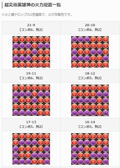 O Xrhsths パズドラ攻略 Gamewith Sto Twitter パズドラ 新たにパーティ別の最大火力配置についての記事を作成しました ネプドラや列パなど様々なパーティに対応してます パズドラ 火力配置 超究極英雄神の最大火力配置一覧 T Co Kvyszmcfss