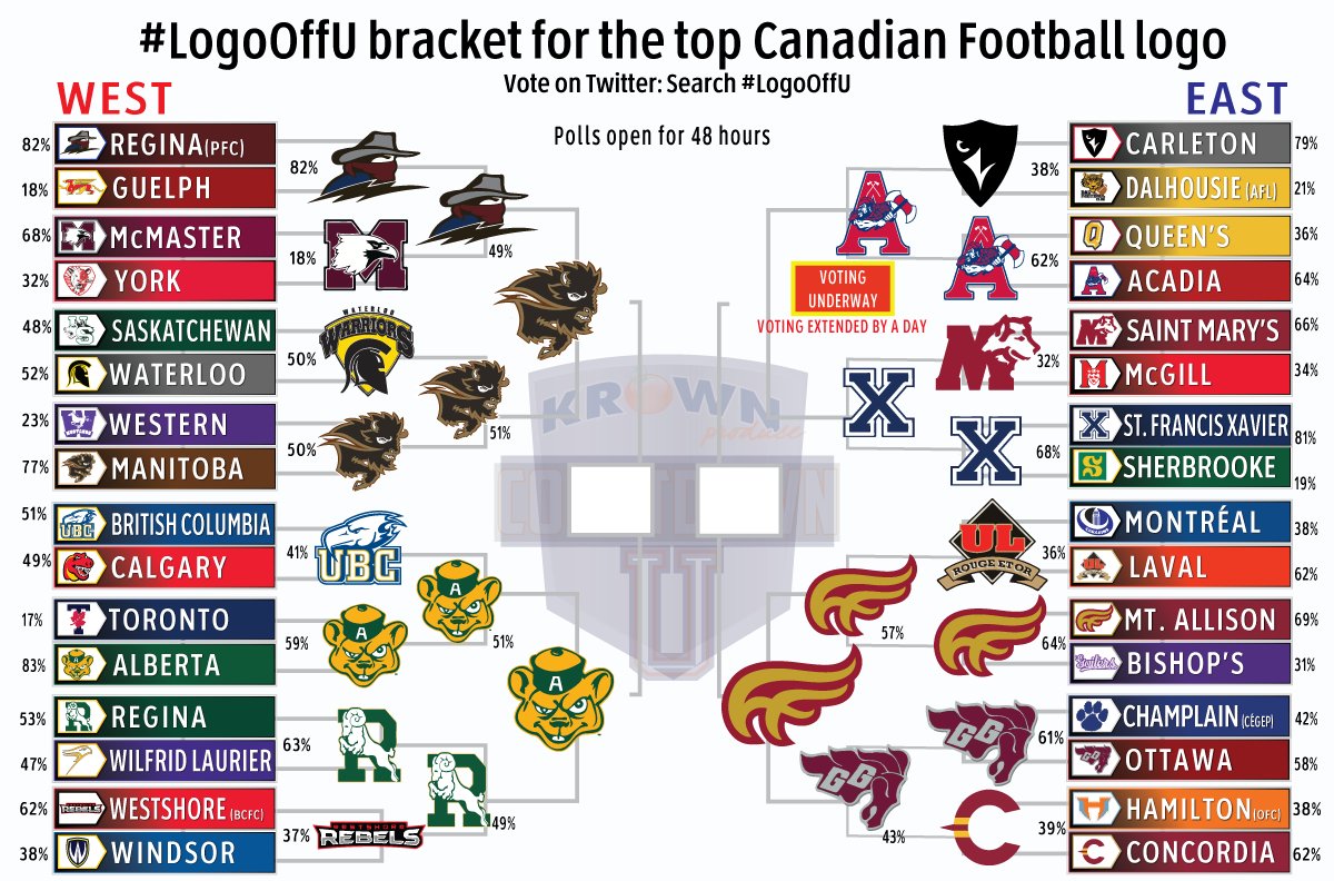 DonGallimore's tweet photo. "My vote: StFX!!! "@Jim_Mullin: #LogoOffU - Note @StFXAthletics v @AcadiaAthletics vote extended to the 17th. https://t.co/o0CFut00JB”"