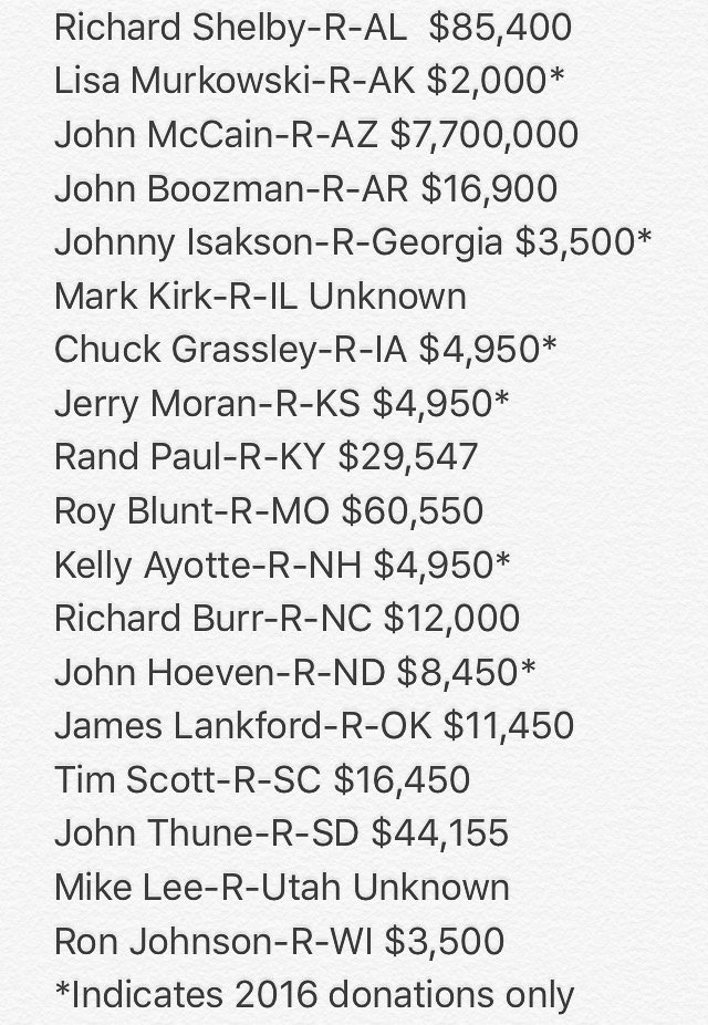 UPDATED LIST: non- #filibuster senators up for re-election, now featuring how much they've received from the NRA.
