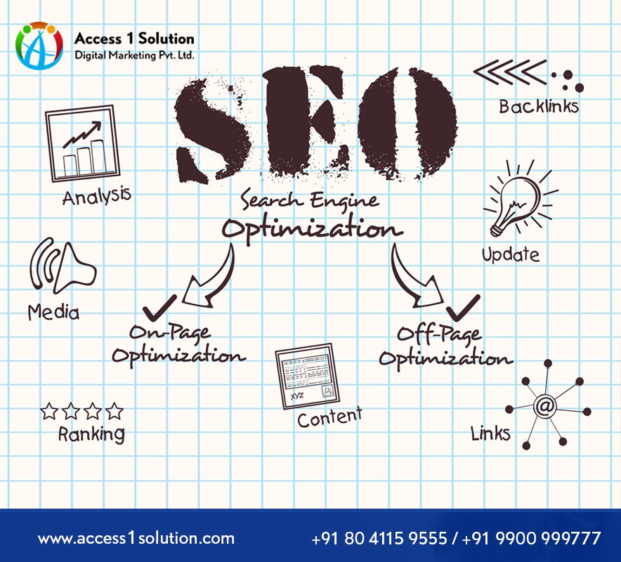 A1Sblr's tweet photo. Best #SEO #Company #in #India : Visit Our Website :https://t.co/ZnjgROmG15 https://t.co/qpAftU2FLC