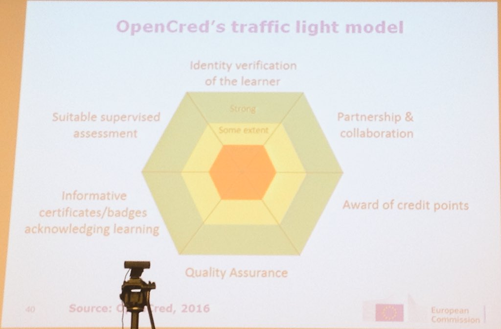 cristobalcobo's tweet photo. An #EU #OpenCred model: is about time to better understand & recognise #open & informal #learning practices #eden16 https://t.co/tKw1MssxZN