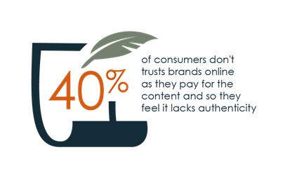 Roostermktg's tweet photo. Keep #SocialMedia Honest! By Chris Daly @CIM_CEO  https://t.co/FIPoZ2VEV0 https://t.co/os2K5zbivJ