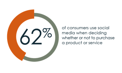 Roostermktg's tweet photo. Keep #SocialMedia Honest! By Chris Daly @CIM_CEO  https://t.co/FIPoZ2VEV0 https://t.co/os2K5zbivJ