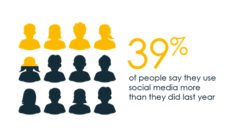 Roostermktg's tweet photo. Keep #SocialMedia Honest! By Chris Daly @CIM_CEO  https://t.co/FIPoZ2VEV0 https://t.co/os2K5zbivJ