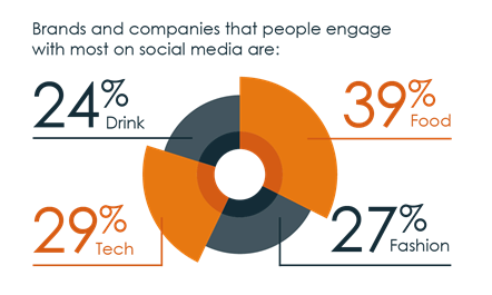 Keep #SocialMedia Honest! By Chris Daly <a href="/CIM_CEO/">CIM CEO</a>  bit.ly/1UR4MsC