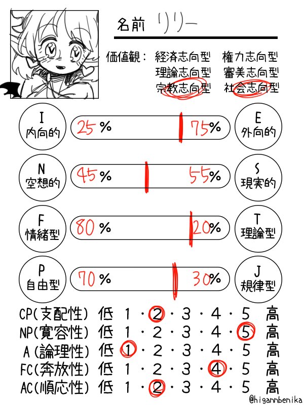 キャラクター性格診断 キャラクター性格診断