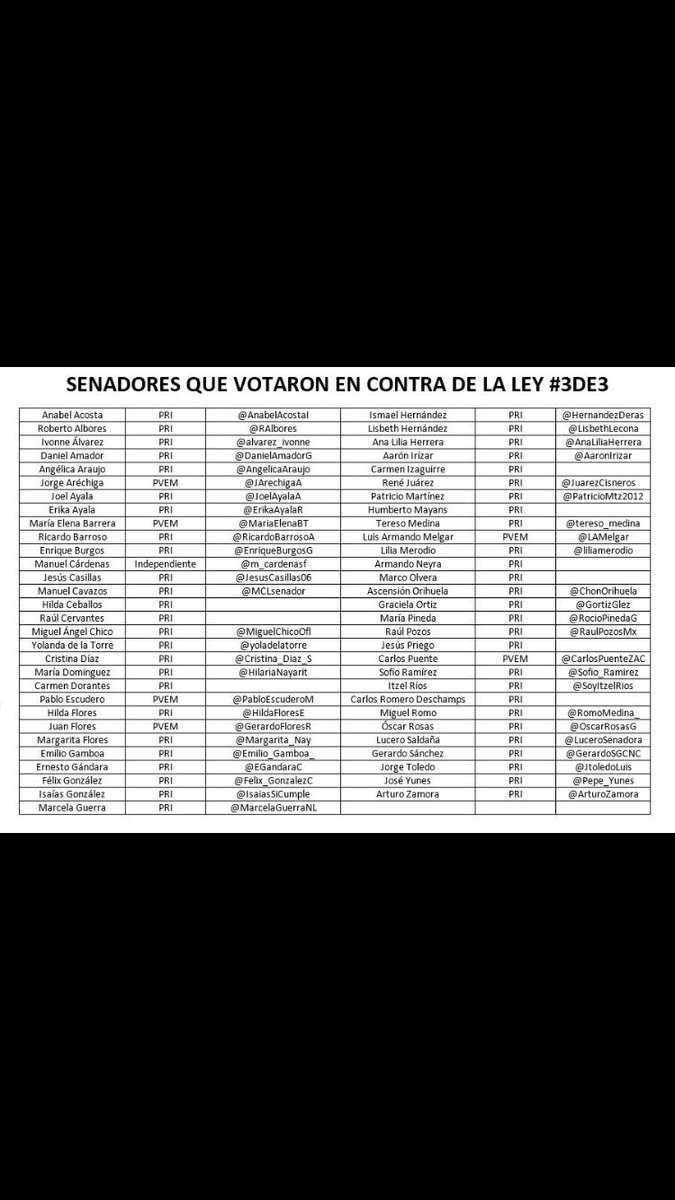 ponchohd's tweet photo. Ustedes le dieron la espalda a México!
Nos queda muy claro que la corrupción en nuestro país tiene tres letras #PRI https://t.co/tsNUVblLUO