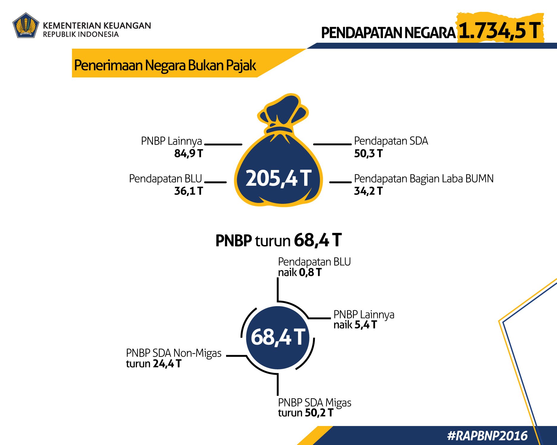 #UangKita on Twitter: