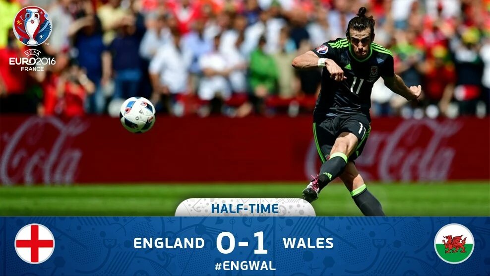 Madrid_Indo's tweet photo. Wales unggul sementara 1-0 atas Inggris lewat gol free-kick dari @GarethBale11. Superb! ⚽💥

#WAL #EURO2016 https://t.co/vtvWxRXRjS