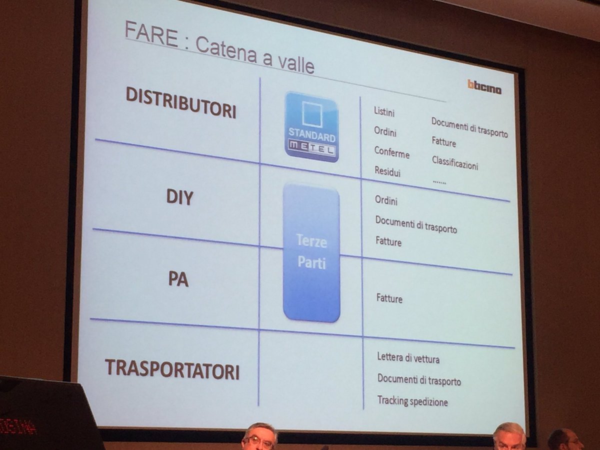 Osserv_Digital's tweet photo. L'esperienza di BTicino e i benefici riscontrati #OFED16 https://t.co/WOP4IqM3Ie