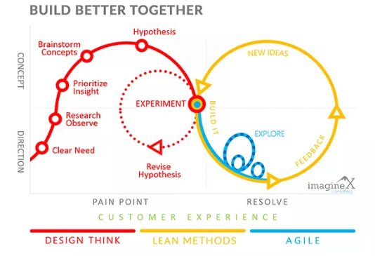 ImagineXDigital's tweet photo. #ImagineX Consulting- build better together! #Agile #Lean #Transformation & Coaching #whyIX https://t.co/T595fmWeB8 https://t.co/AKGO1xupDx