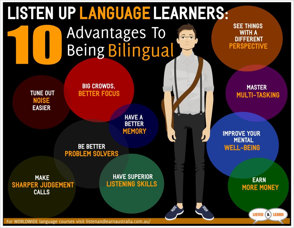 LinguisticaUK's tweet image. #Bilingual speakers have a better memory and listening skills! 😊🙇👌👍
#LangChat #Translator