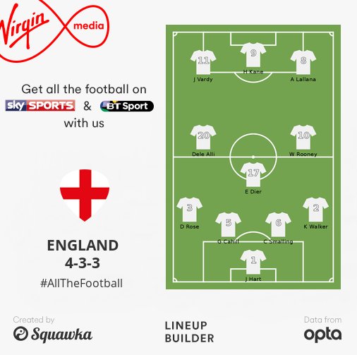 thomasjamesj's tweet image. Check out my starting 11 for @england v @FAWales #AllTheFootball @squawka @virginmedia
bit.ly/1tsEdnr