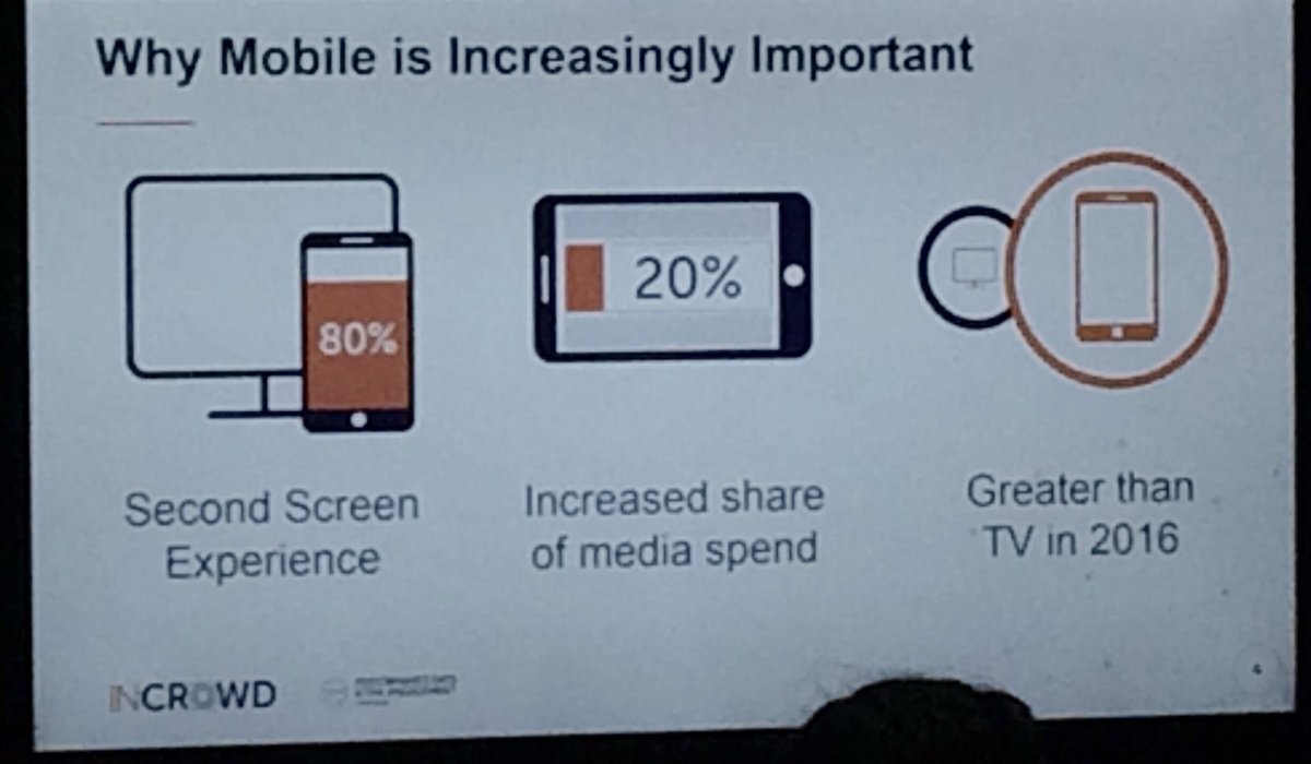 sotic's tweet photo. This slide from @InCrowd_Sports really emphasises what we are reporting to our Clients #pdfe2016 https://t.co/dYFcfz7K4Q