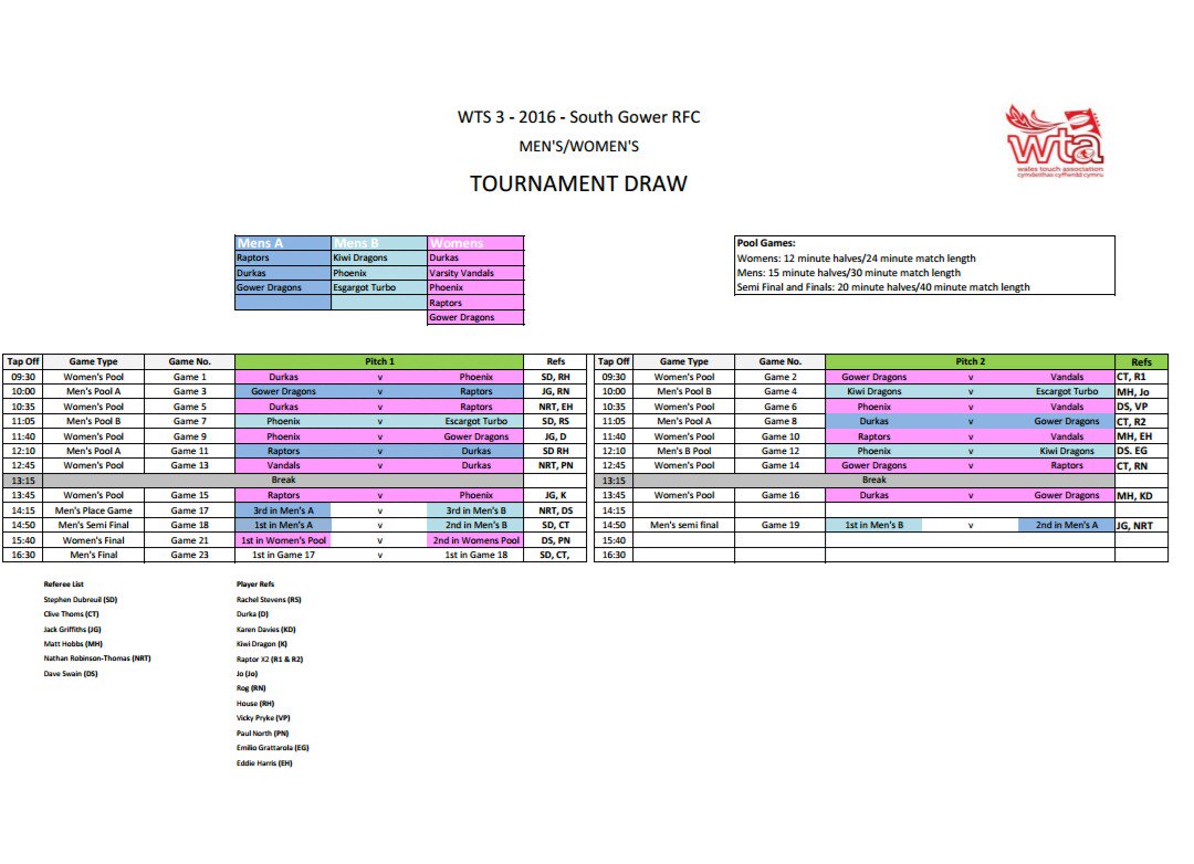 phoenix_touch's tweet photo. Here's the draw for Saturday! #WTS3 #Men's #Women's #Touch @WalesTouch https://t.co/5Ar5Jxikx5