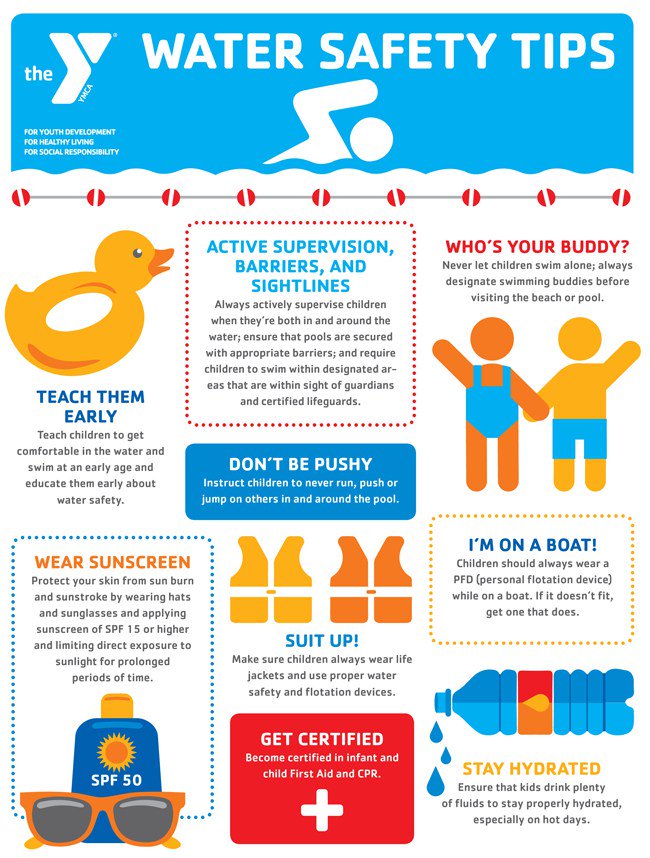 Great #WaterSafetyTips to keep in mind for your summer adventures via @ymcanyc