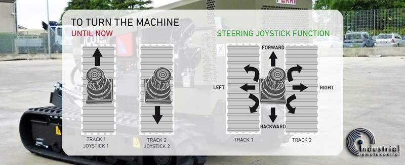 IRCS_UK's tweet photo. #NewProducts
Ikusi has incorporated the steering function into its remote control devices. https://t.co/EEfhwnvhmS