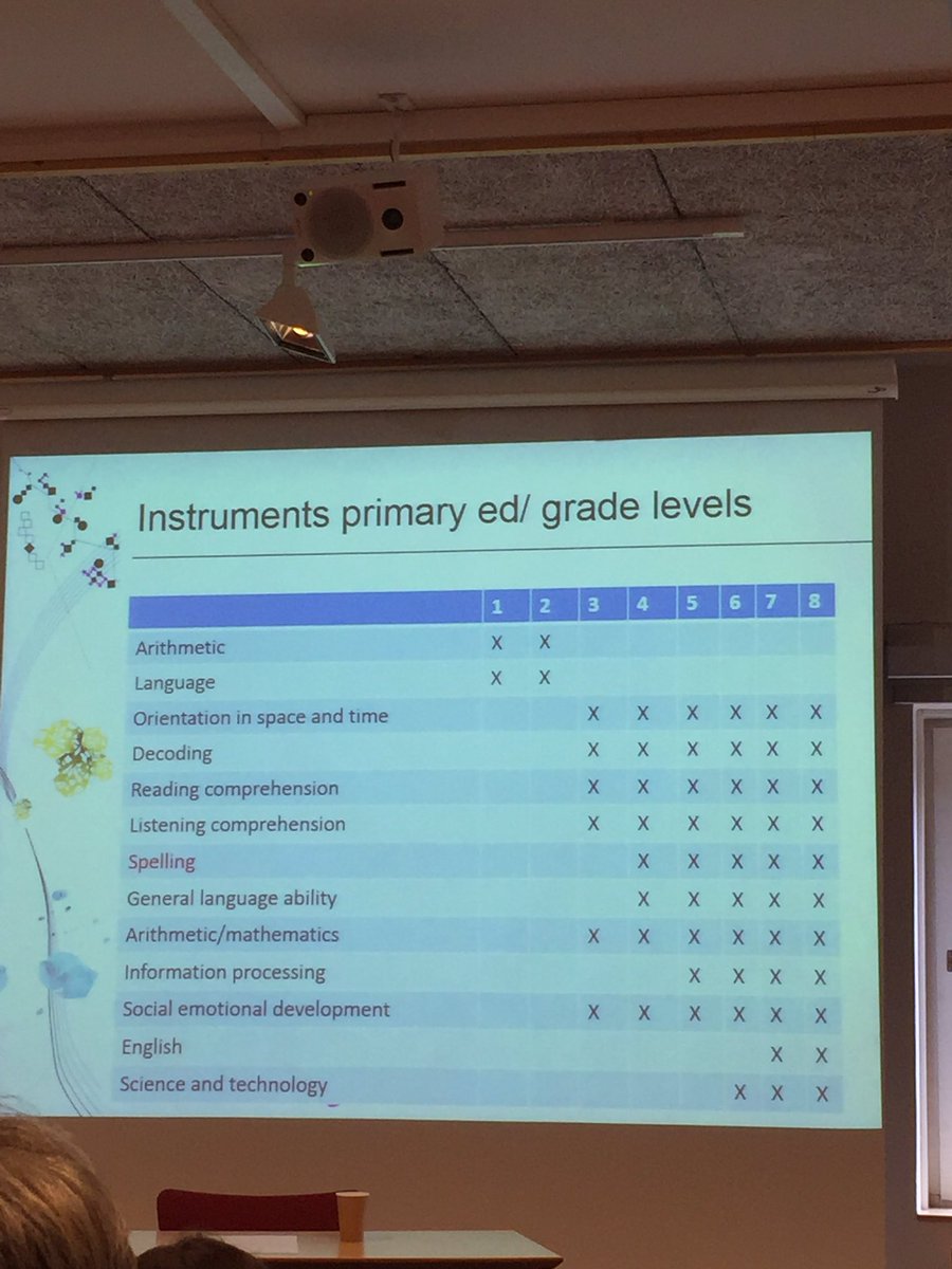 EvaHartell's tweet image. Cito provide a lot of tests 4 different purposes #futuretest I'd like to know how teachers use them