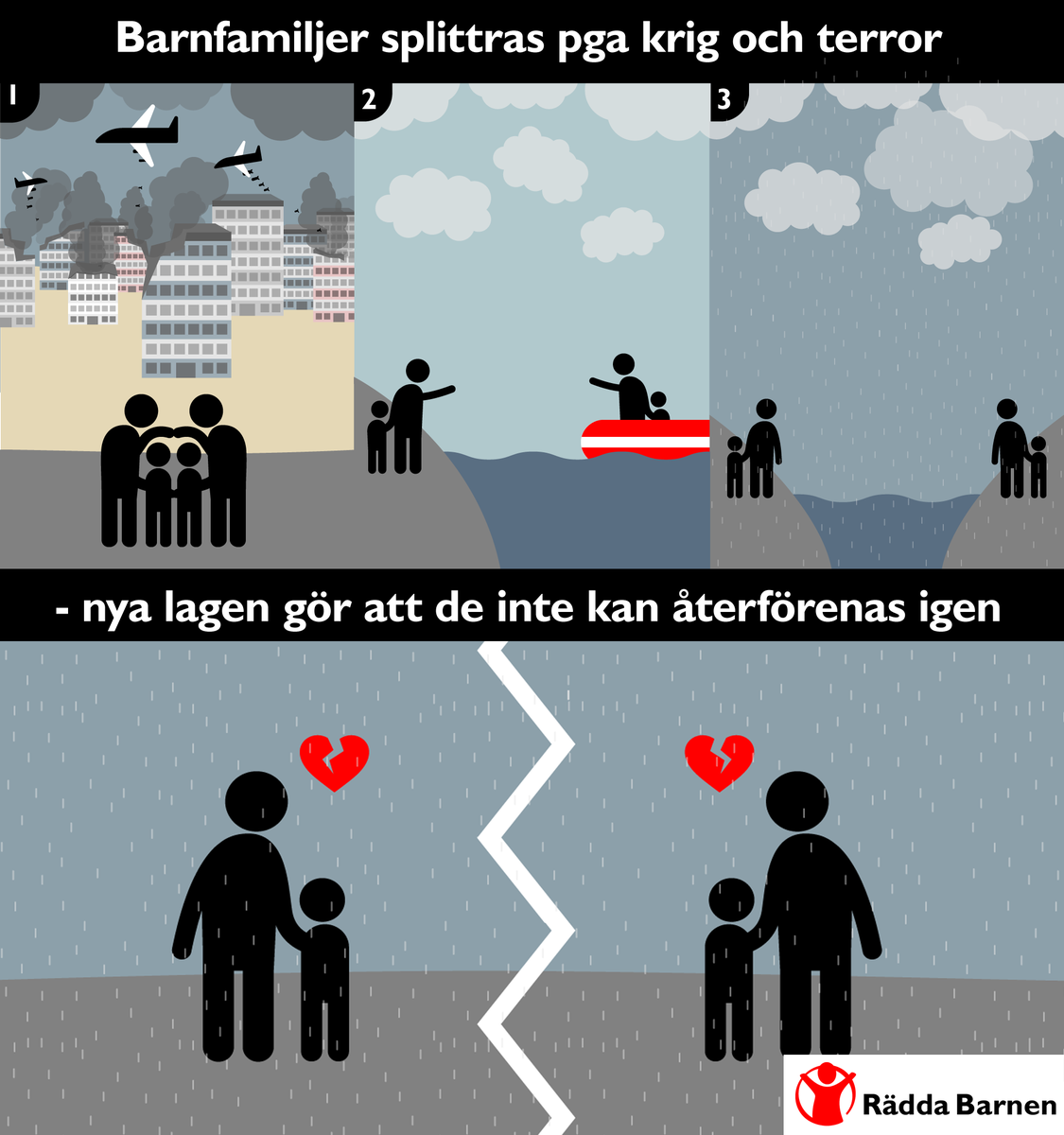 Splittra inte barnfamiljer! Det är bråttom. Var #orädd och säg ifrån: rb.se/uppropsplittri… #migpol #svpol