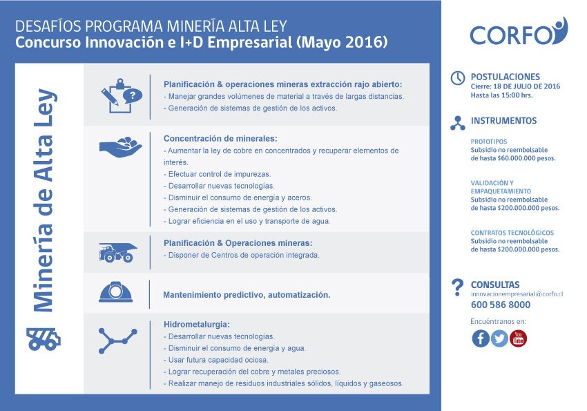 innovacionch's tweet photo. Concurso: Desafíos @CORFO Minería de Alta Ley. Hasta 18/07. https://t.co/8Byt9s3OsN https://t.co/eD5U0yXwMD