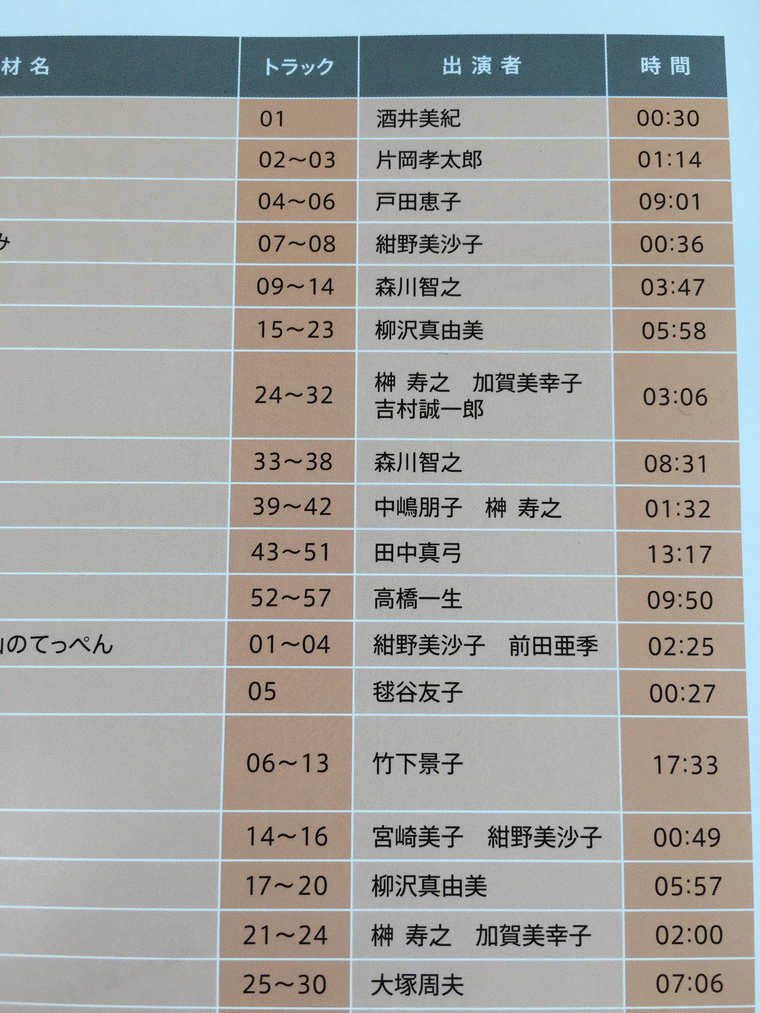 まな On Twitter 国語の教科書の音読cd 声優陣がめっちゃ豪華だった 森川智之さんに田中真弓さんに 今をときめく高橋一生さんまで めっちゃ活用しよ