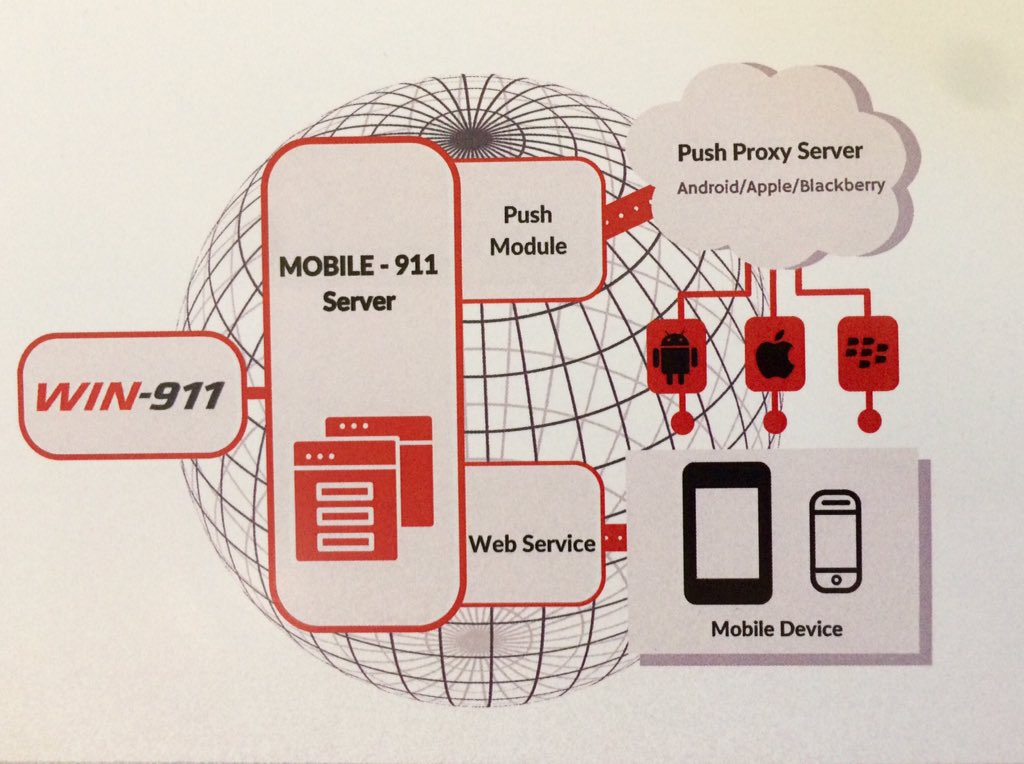 iamthecreative1's tweet photo. #Mobile911 Alarm Notification. Reliable, Secure, Efficient. #WIN911 #WIN911Enterprise #ROKTechED https://t.co/i5CKnxm2yM