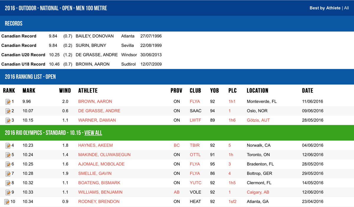 Athletics Canada tweet media