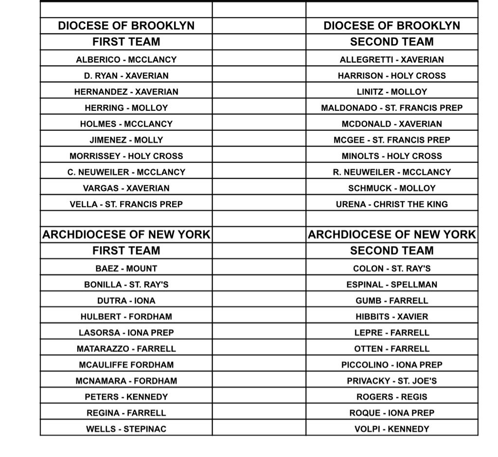 chsaabaseball's tweet image. Congratulations to the members of the 2016 All League Teams.
