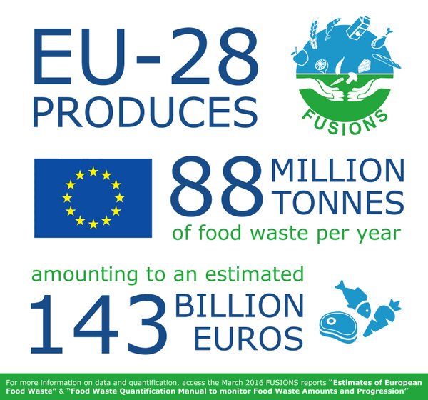 EU Food Safety - #EUFarm2Fork tweet media