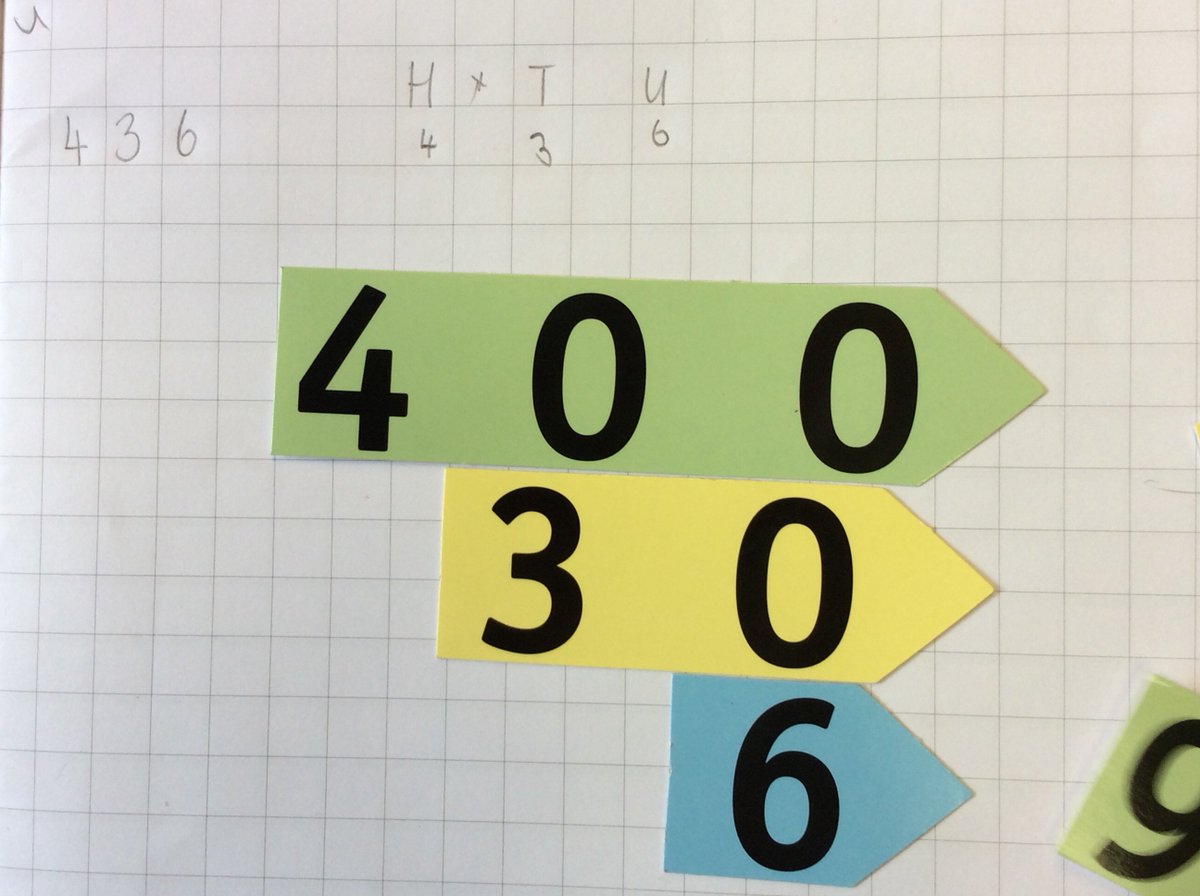 TyntesfieldKA's tweet photo. Hundreds, tens and units #partitioning. Some of us found this made us wobble! https://t.co/3gJ58f8vsh