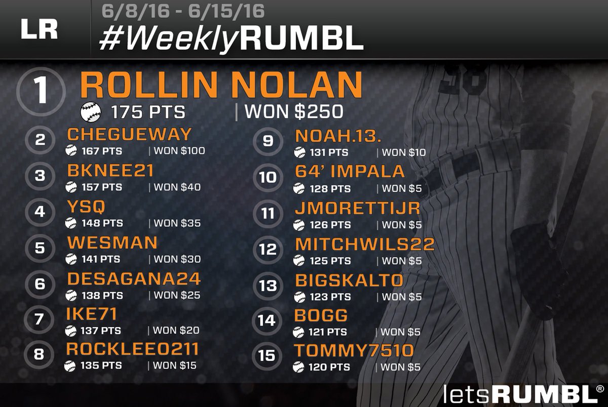 letsRUMBL's tweet photo. Rollin Nolan is $250 richer. Next week it could be you. All you've got to do is make an initial deposit #WeeklyRUMBL https://t.co/CTopMXyUMm