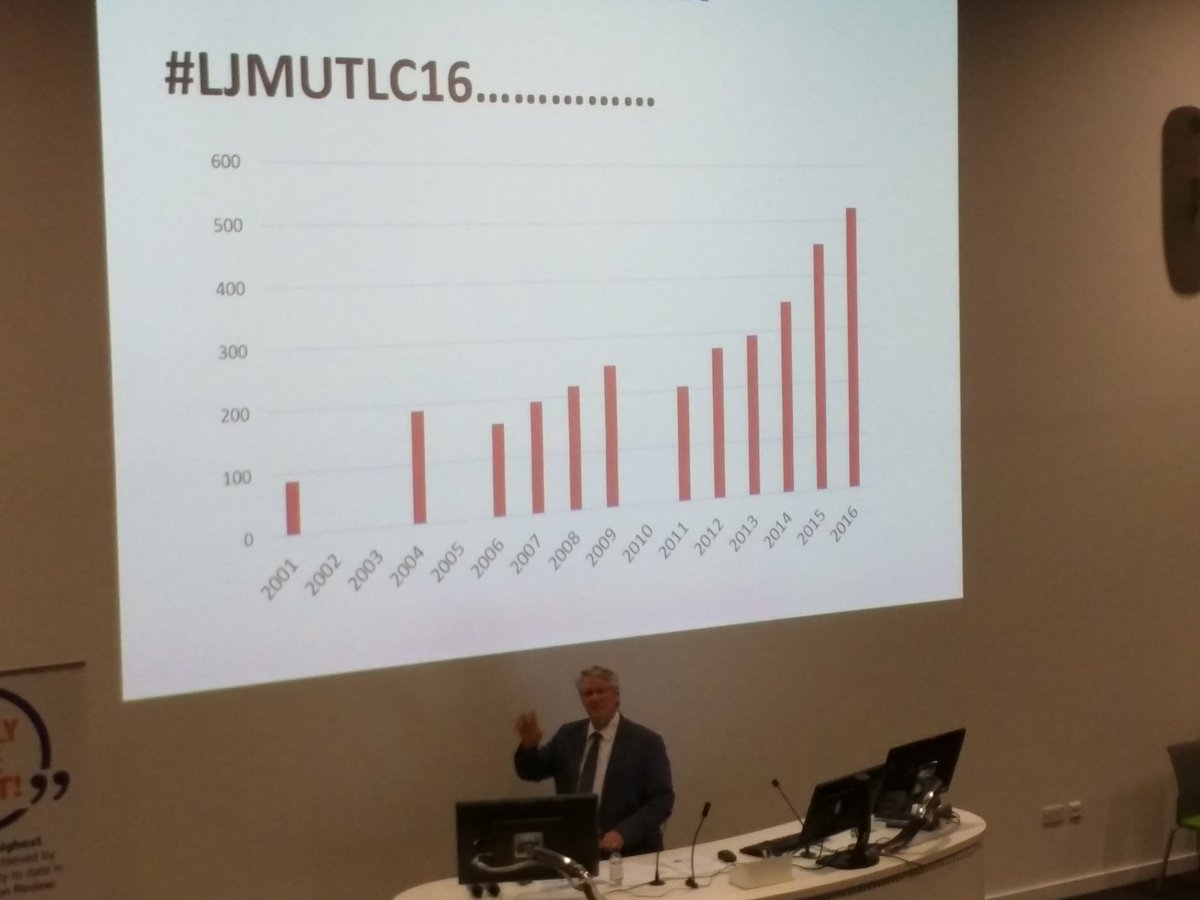 LJMUTLA's tweet photo. Simply the best! #LJMUTLC16 https://t.co/8wBeAFP3JD