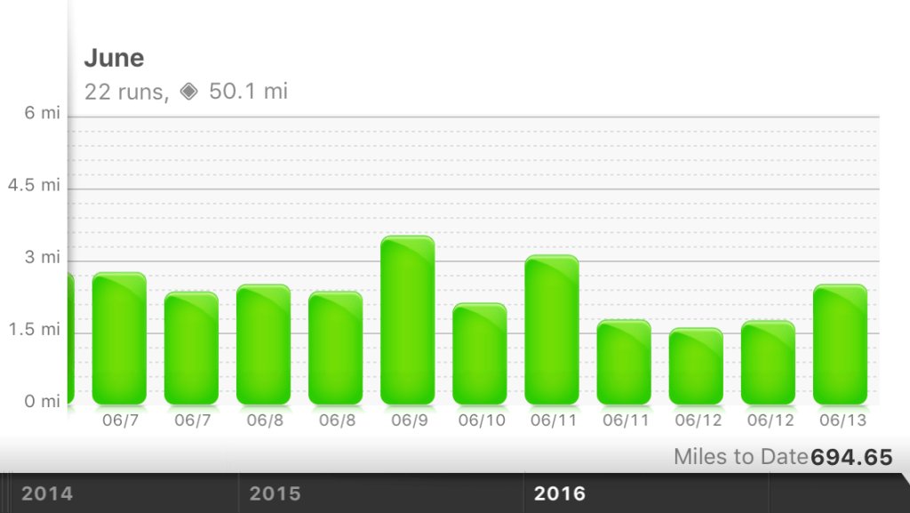 CatholicMomVA's tweet image. #SmallSuccess Thursday: Time Flies When You Keep Busy domesticvocation.wordpress.com/2016/06/16/sma…