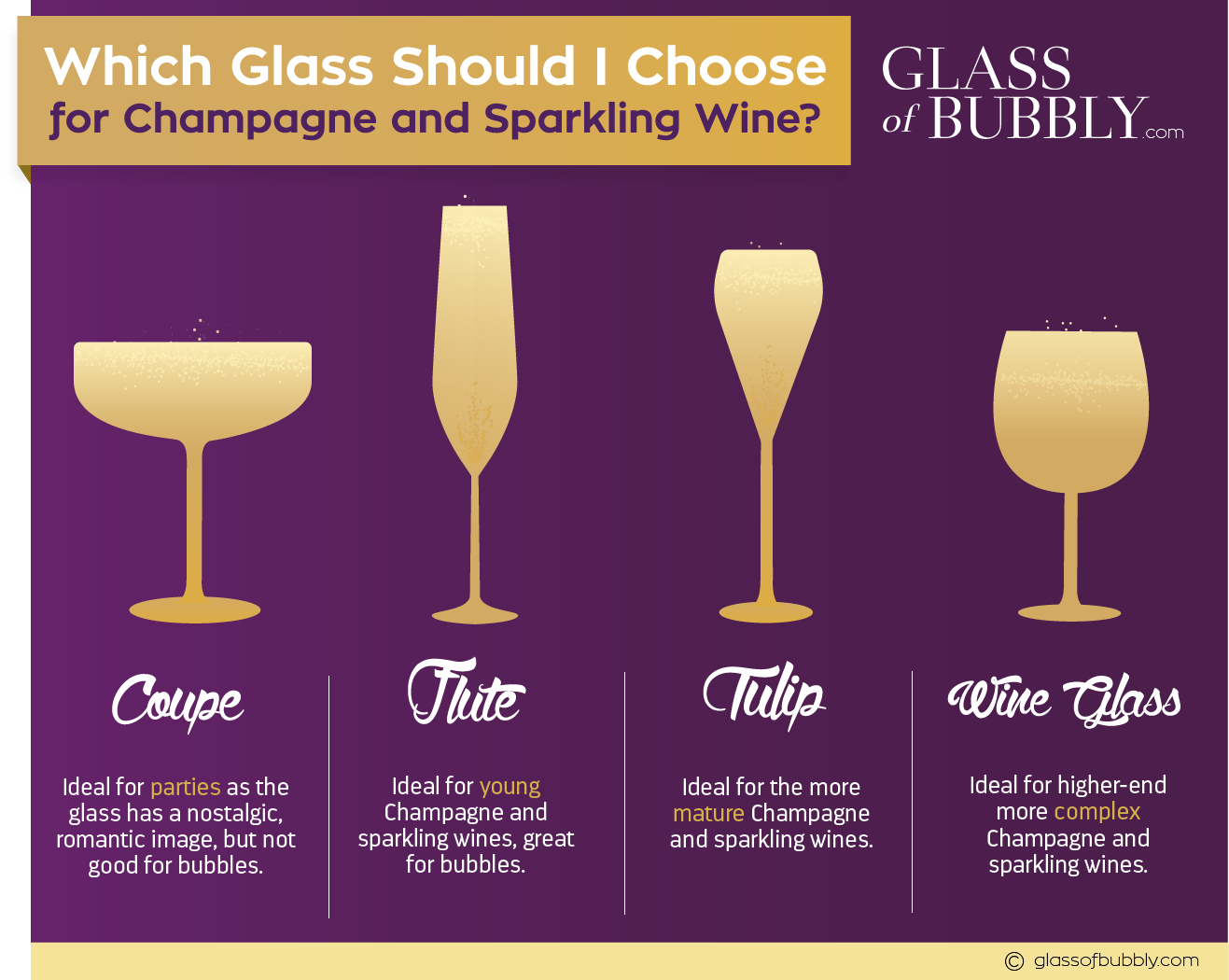 Stemware: The Flute, the Coupe or the Tulip