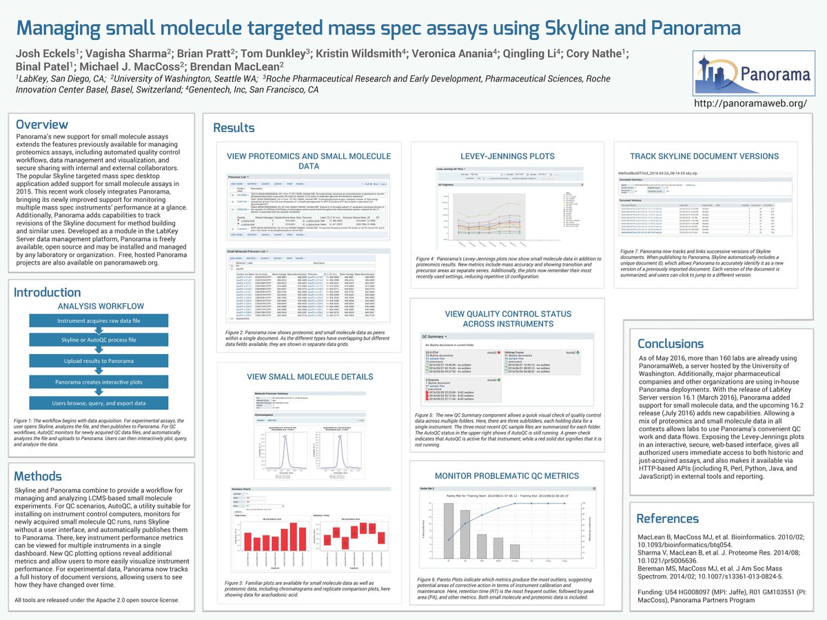 LabKey's tweet photo. #asms2016 Poster: Managing small molecule targeted #massspec assays w/ #Skyline & #Panorama https://t.co/20dFpDxNXg https://t.co/sJF19LEmGV