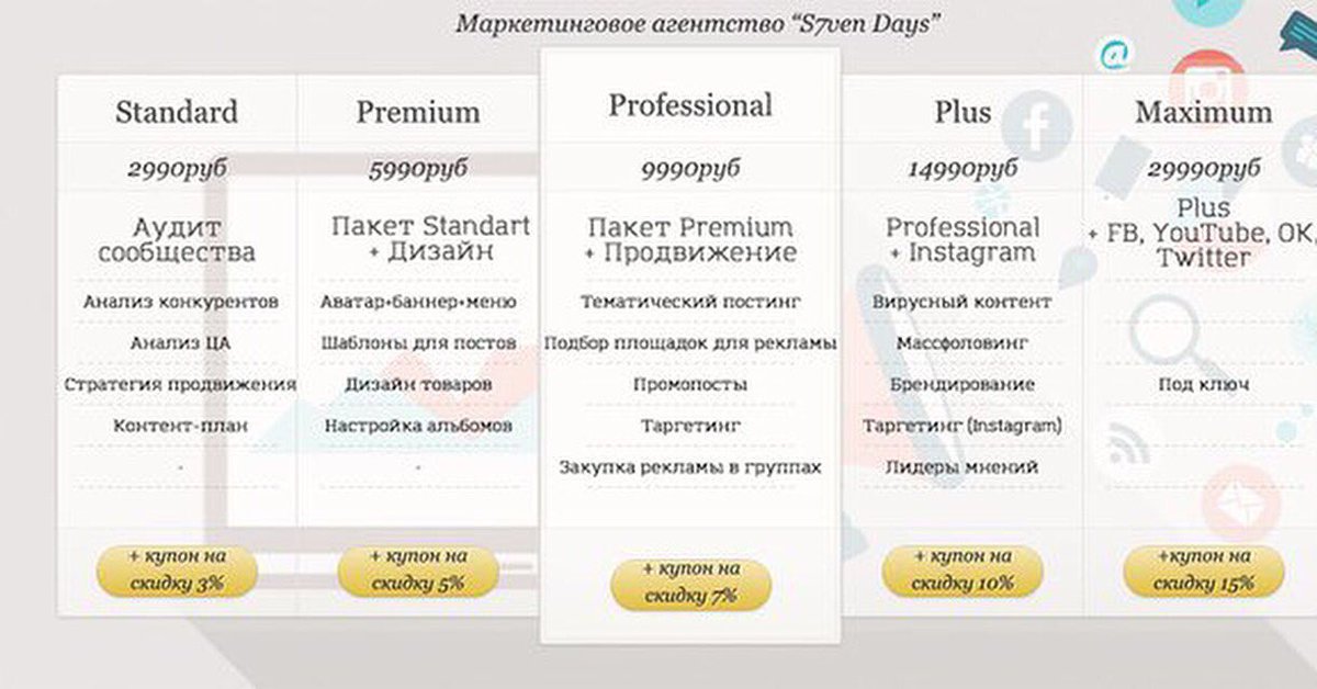 S7ven_Days's tweet photo. На этой неделе мы очень добрые!;)

📌Дарим купоны на скидку от 3 до 15% при заказе услуг по SMM.

#smm #бизнес #акция https://t.co/C6o6slbddW