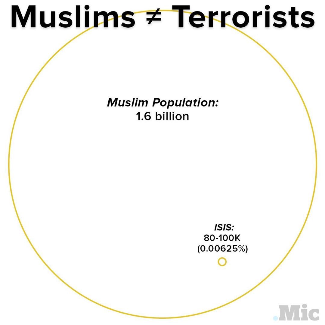 SenSanders's tweet image. One hateful person committed the atrocity in Orlando, not an entire people or an entire religion.