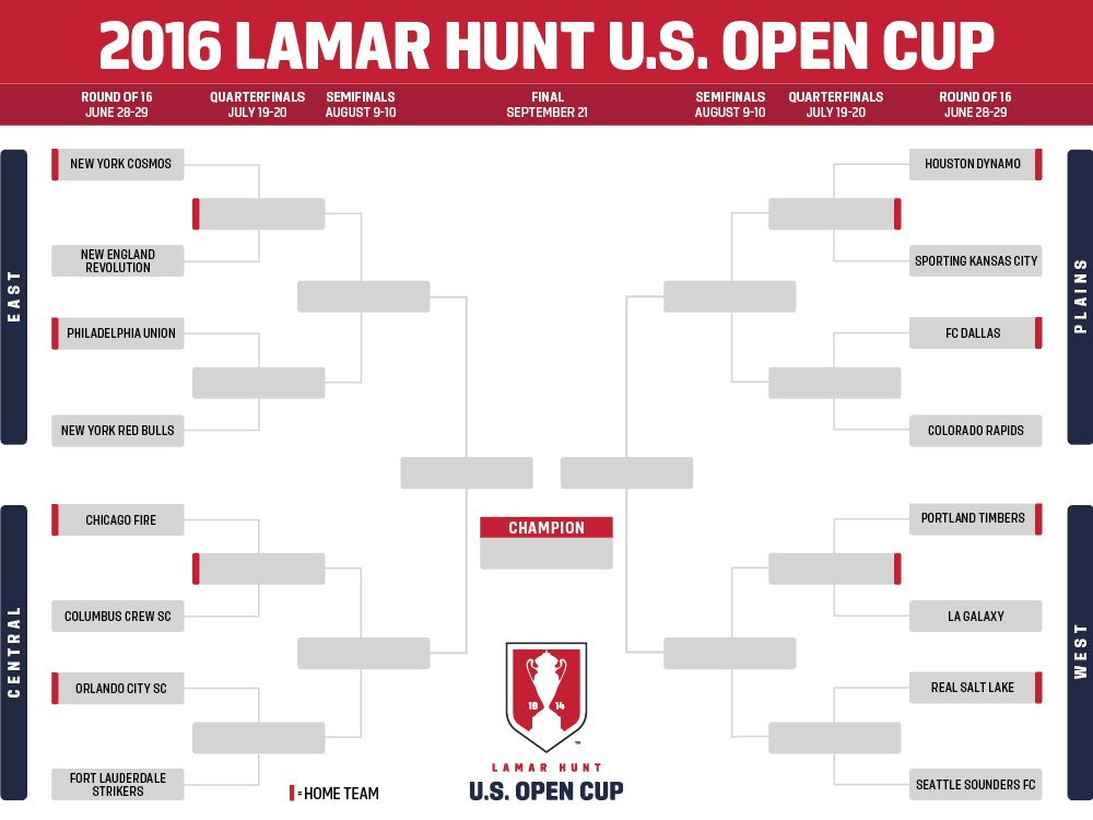 MSN presents USL W PLAYOFFS ROUND OF 16