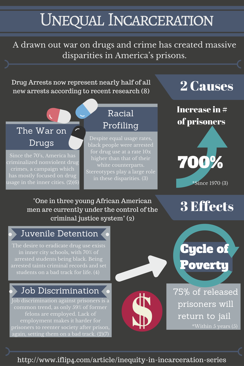 iFLIP4's tweet image. #incarcerationawarenessmonth