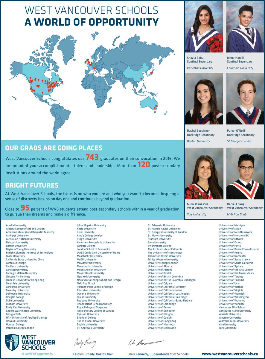 chrkennedy's tweet photo. Grads in @WestVanSchools are off to more than 120 post-secondary institutions next year!  #westvaned #bced https://t.co/P5LeUaPc6Q