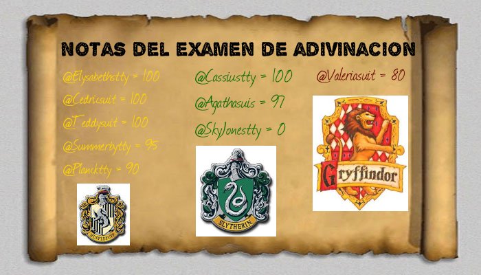 Mlynowskitty's tweet photo. Examen de #Adivinación @PuntosCasa 
@Hufflepufftty 485 puntos
@Slytherintty 197 puntos
@Gryffindortty 80 puntos https://t.co/IbEEq74v2u